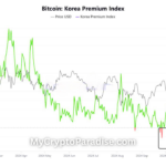 🪩Retail Demand is Still the Missing Piece in the Bitcoin Puzzle