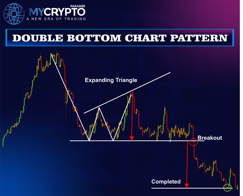 Chart Pattern Failures