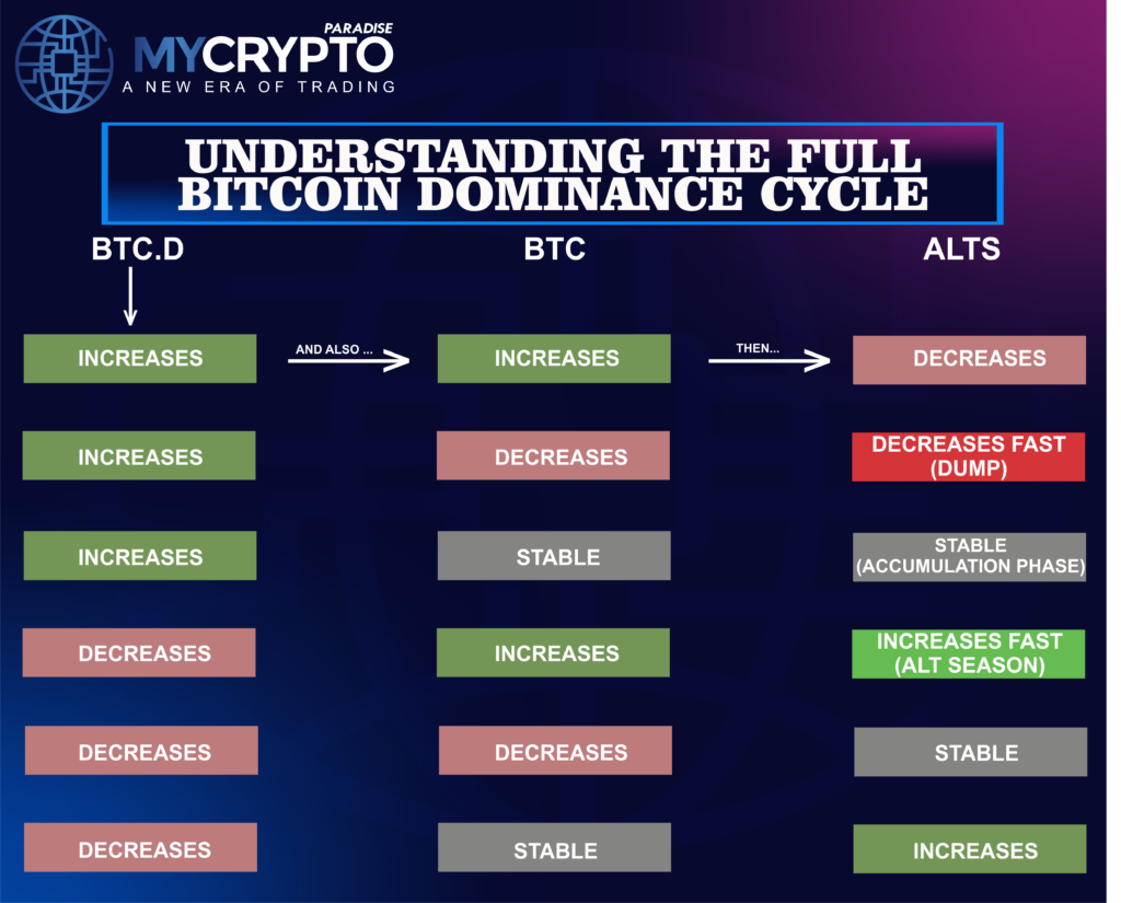 Altcoin Market Cycle