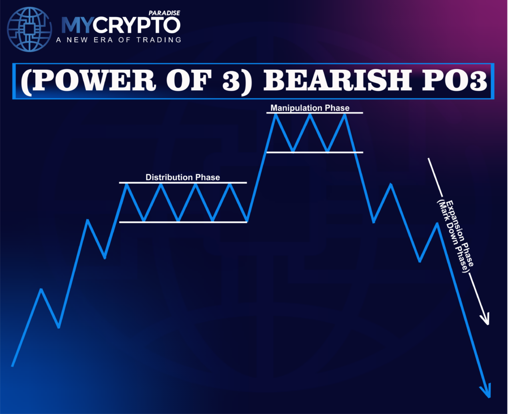 Crypto Market Cycle