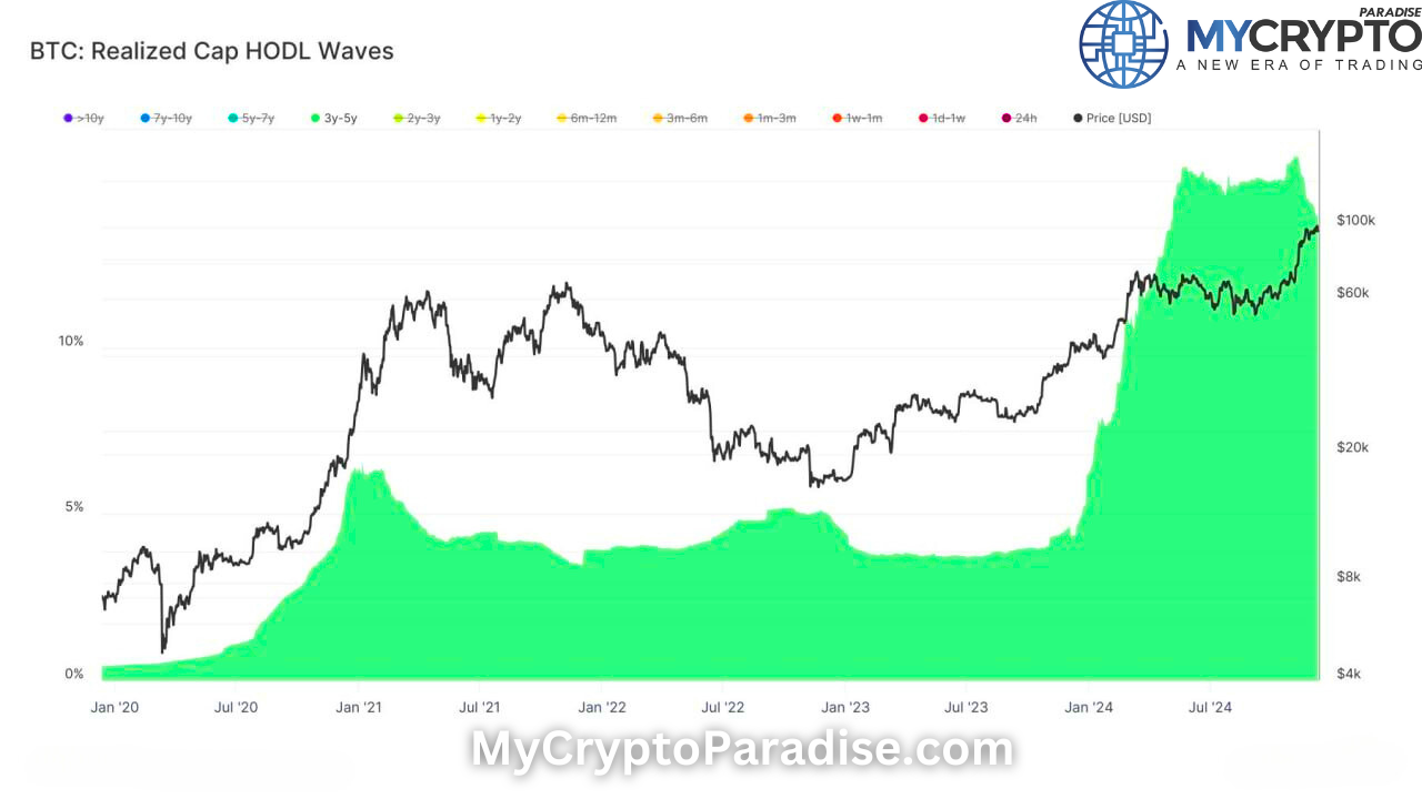 Bitcoin Cycle