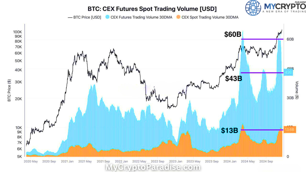 Spot Market