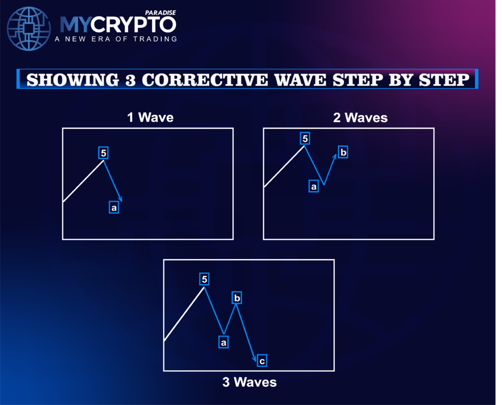 Elliott Wave Theory