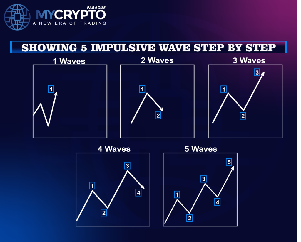 Elliott Wave Theory