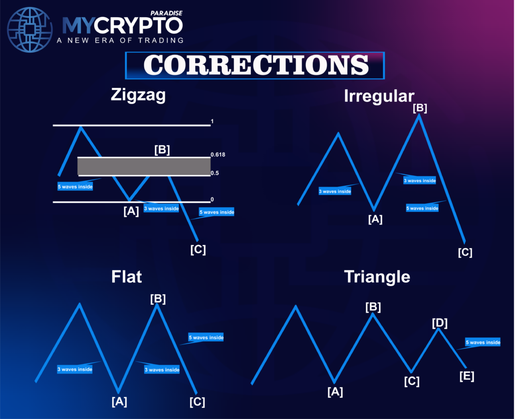 Crypto Trading Strategy