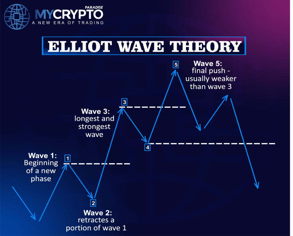 Crypto Trading Strategy