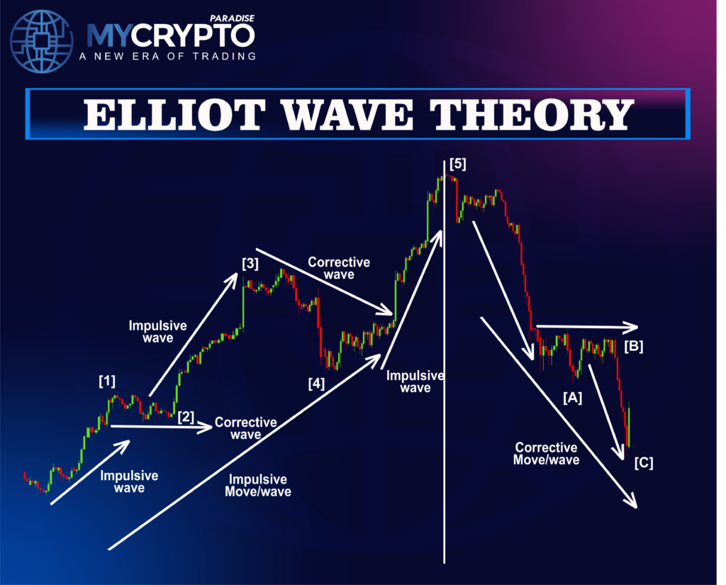 Crypto Trading Strategy