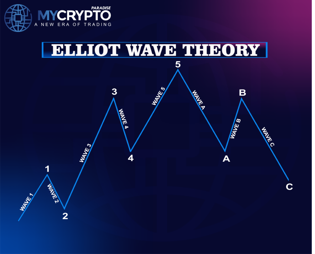 Market Reversals