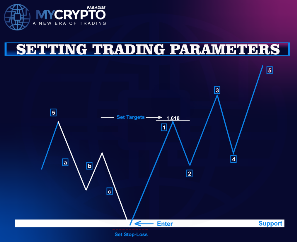 Market Reversals