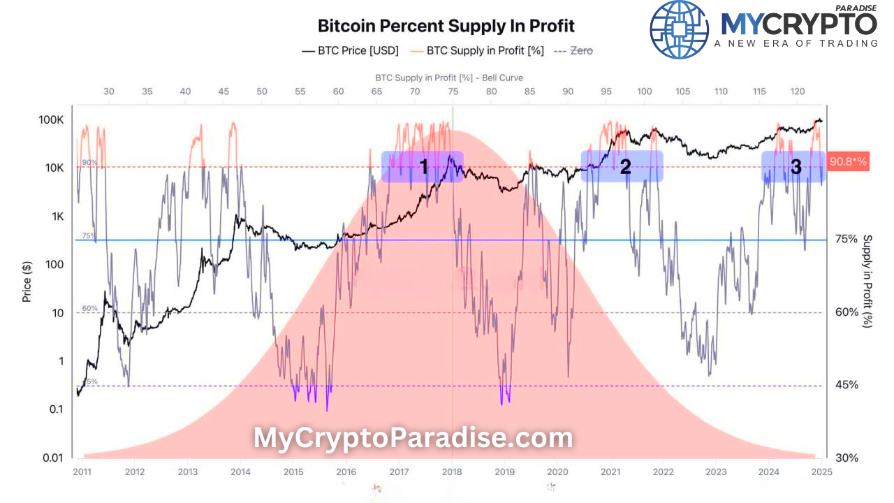 Bitcoin Supply