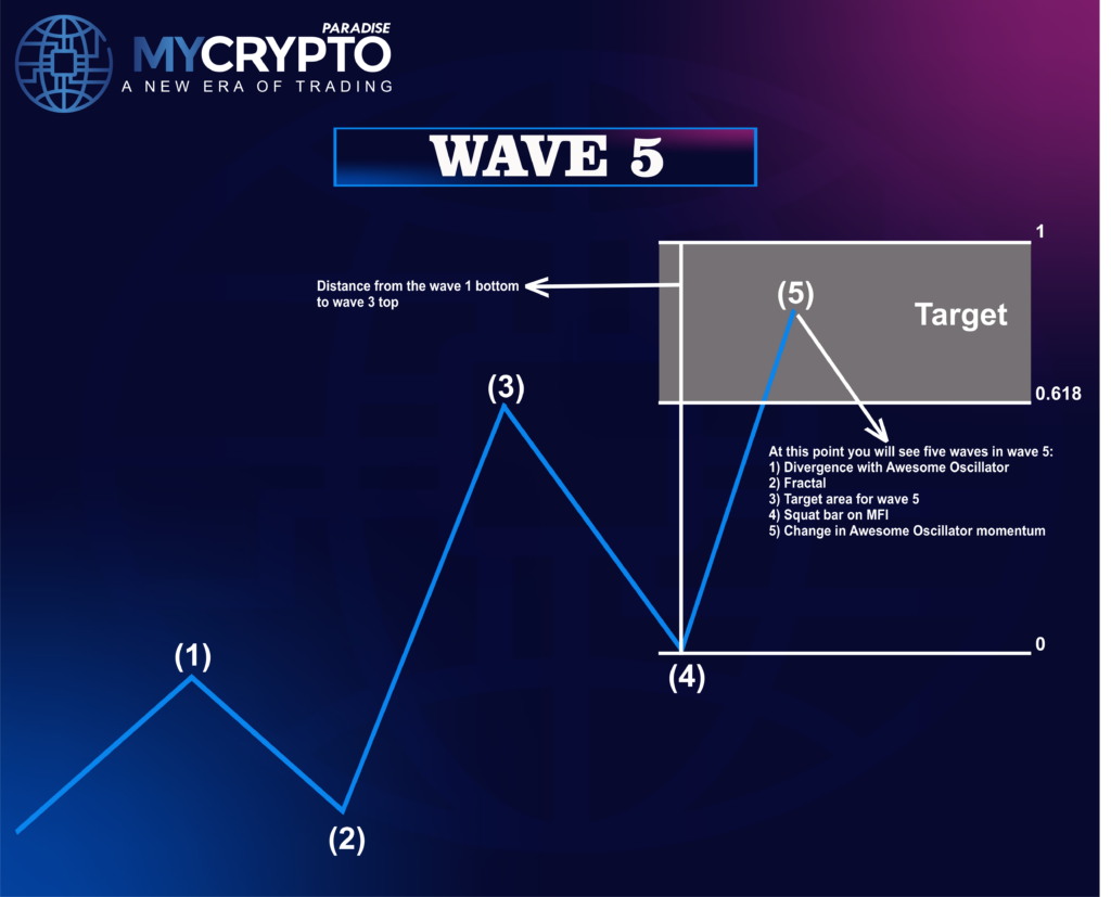 Crypto Trading Strategy