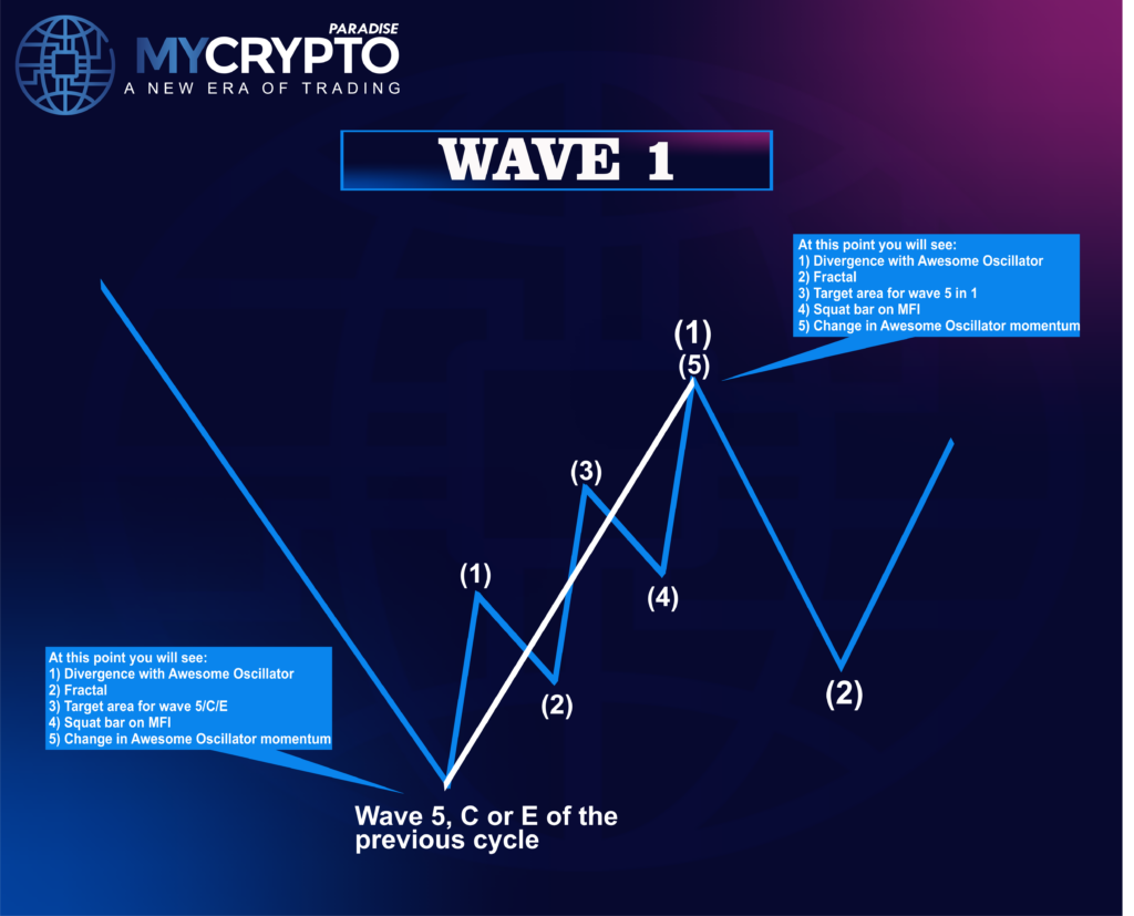 Crypto Trading Strategy