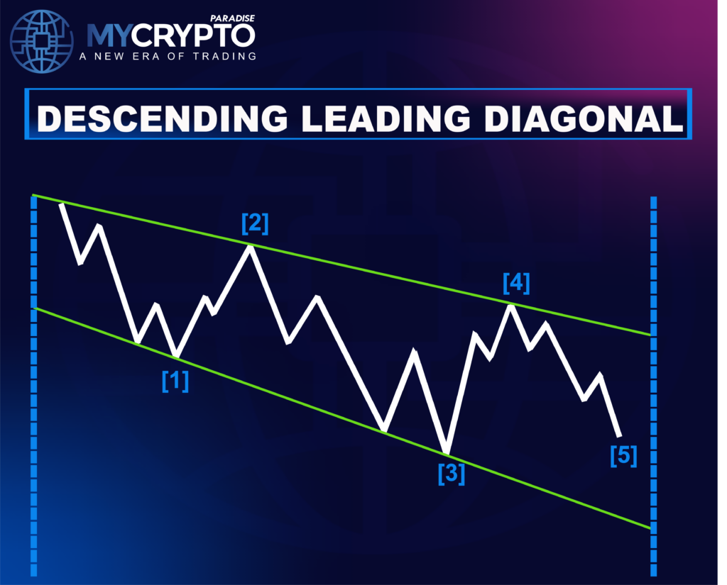 Leading Diagonal