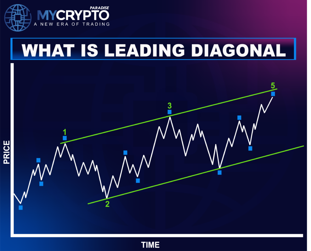 Leading Diagonal