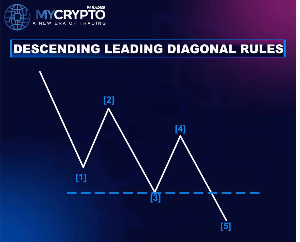 Leading Diagonal