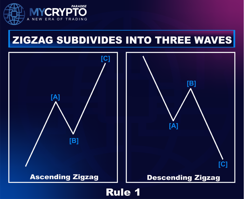 Zigzag Correction