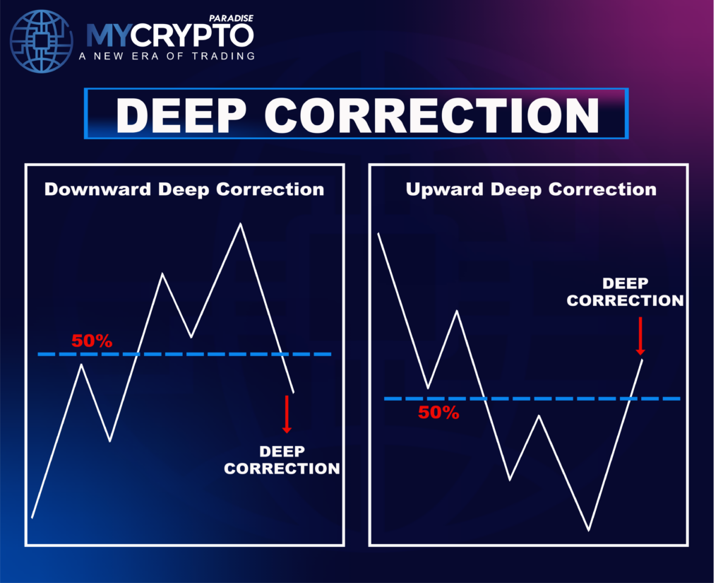 Zigzag Correction