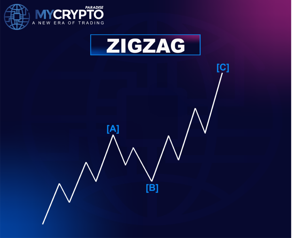 Zigzag Correction