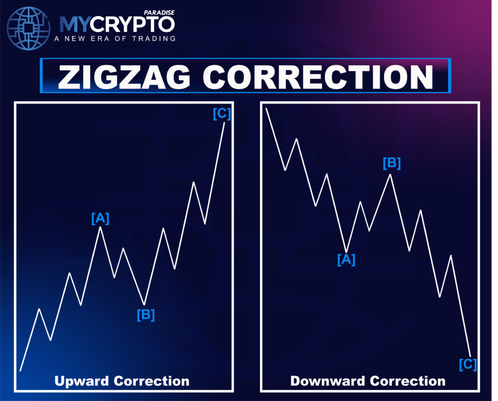 Zigzag Correction