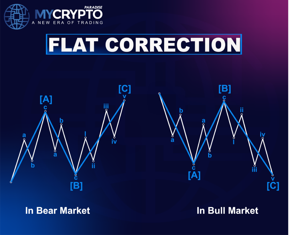 Flat Correction