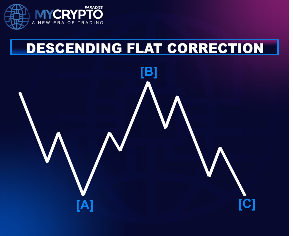 Flat Correction