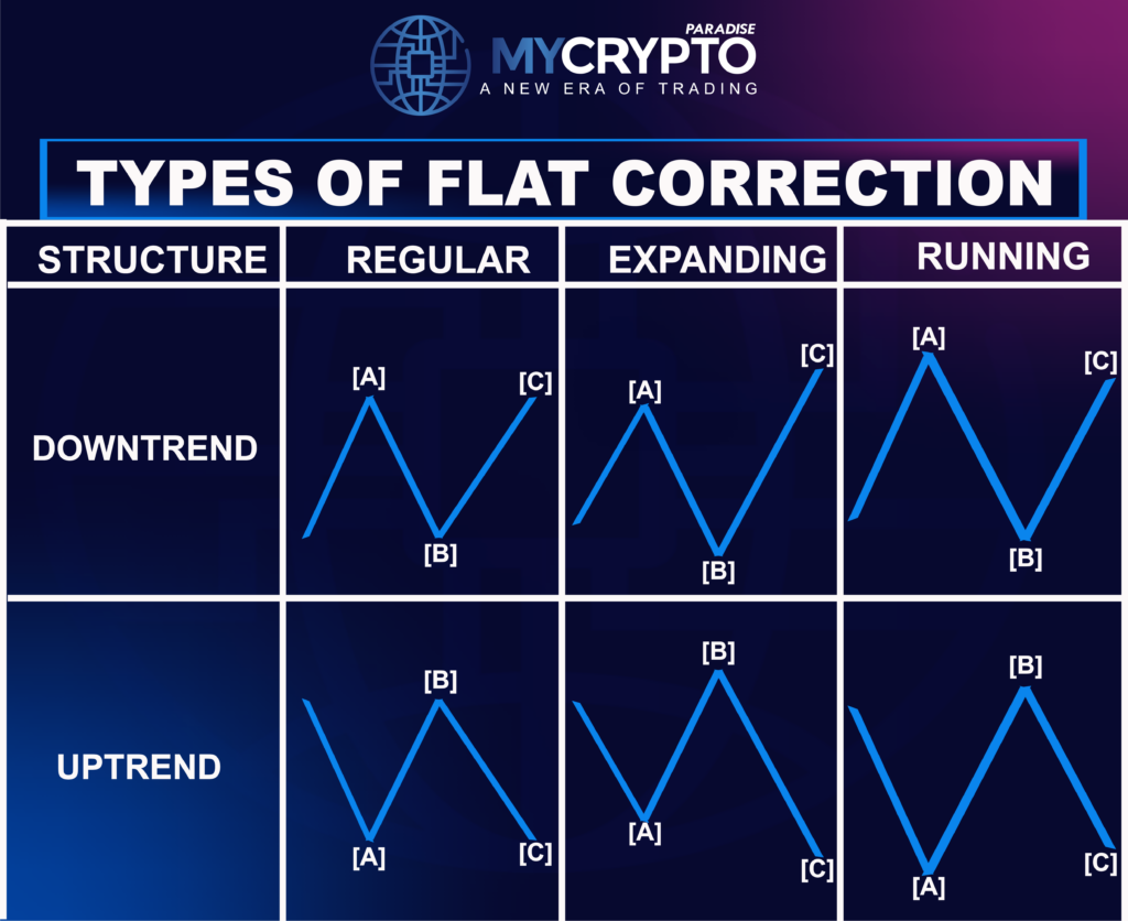 Flat Correction