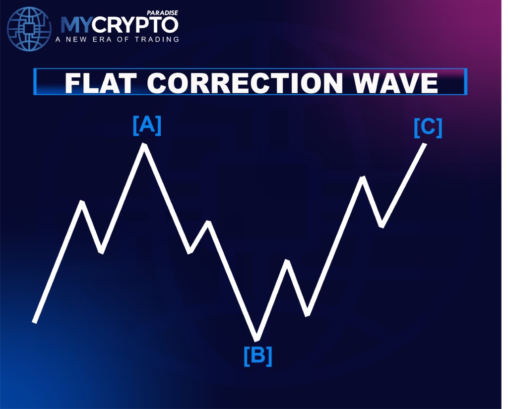 Flat Correction