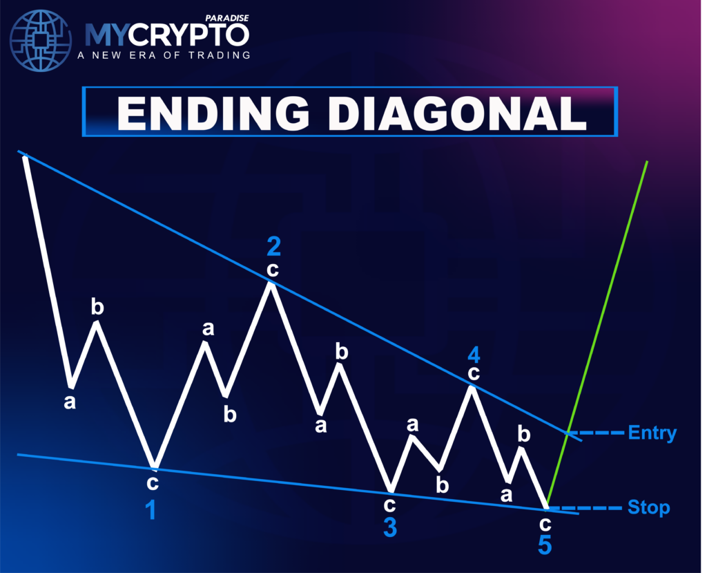 Ending Diagonal