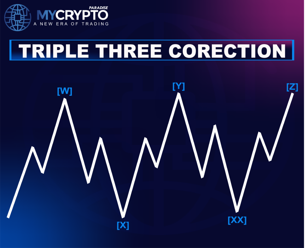 Triple Three Correction