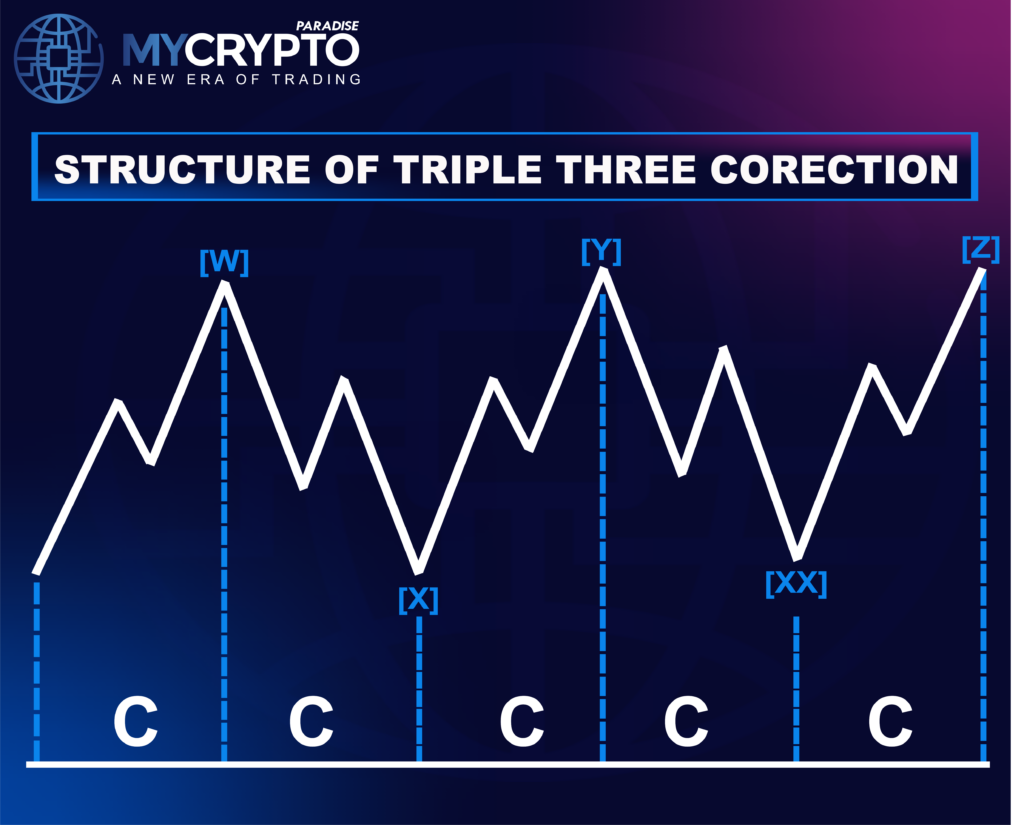 Triple Three Correction