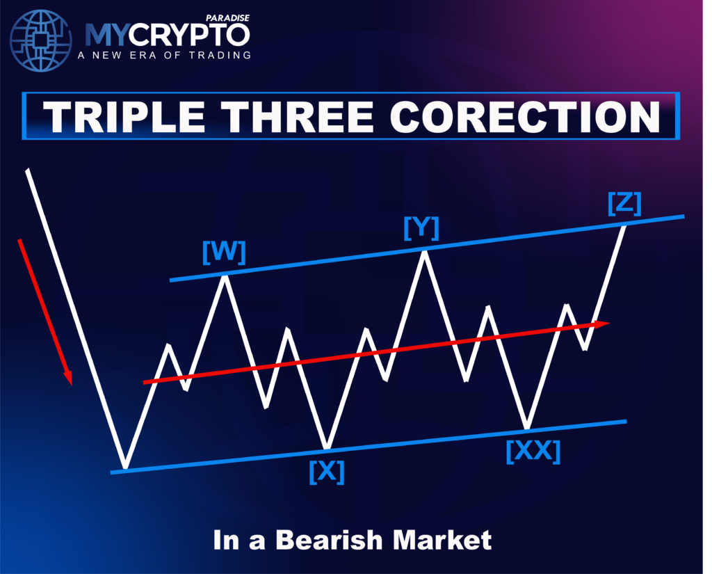 Triple Three Correction