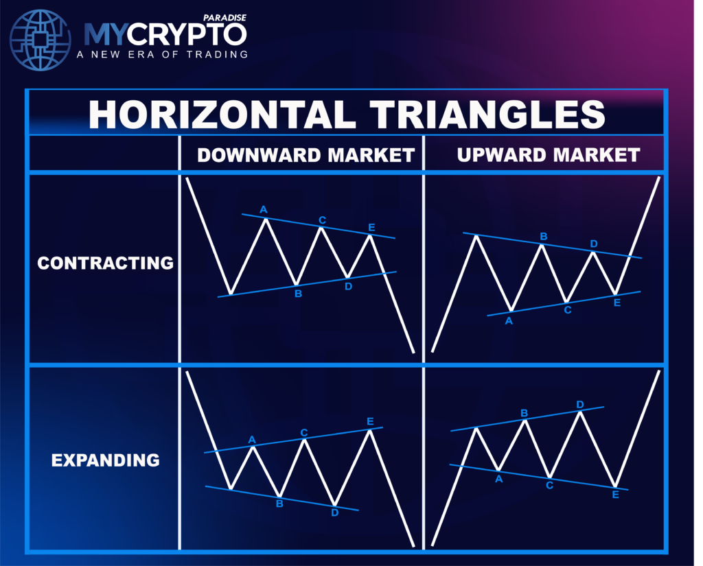 Contracting Triangle Correction