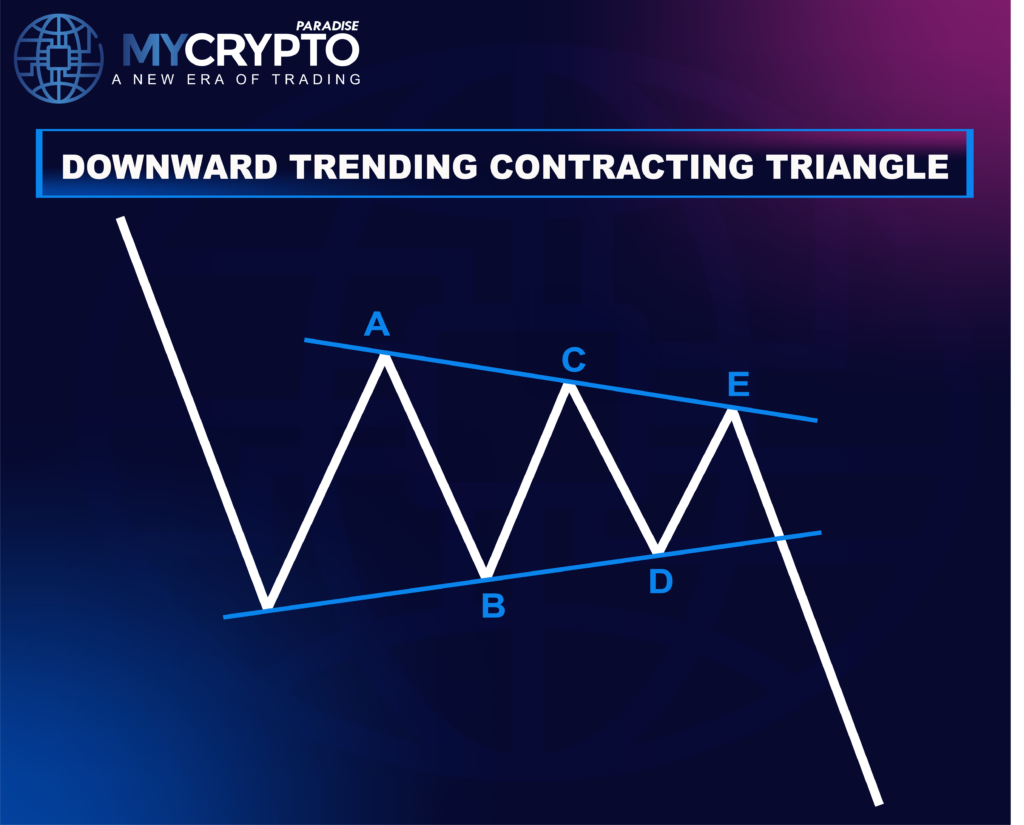 Contracting Triangle Correction