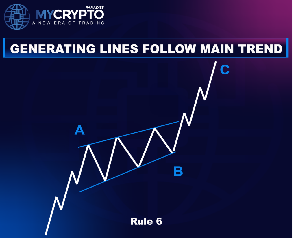 Skewed Triangle Correction