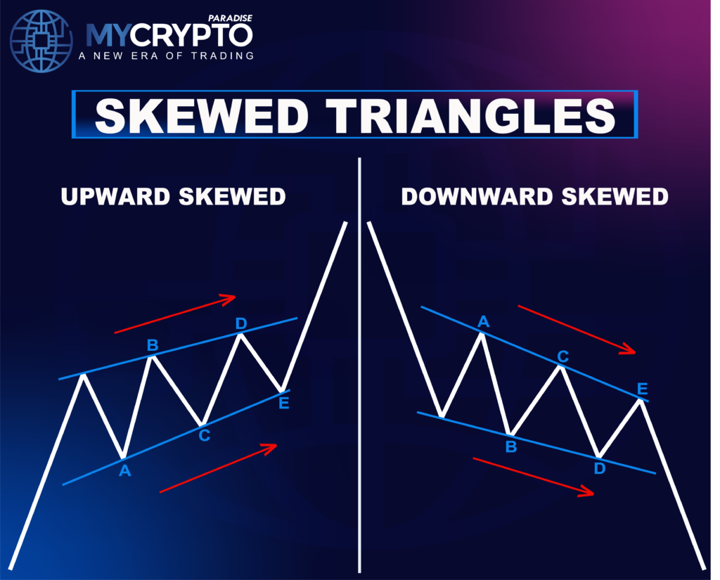 Skewed Triangle Correction