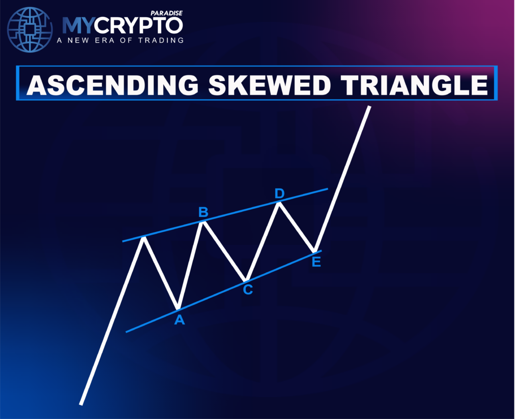 Skewed Triangle Correction