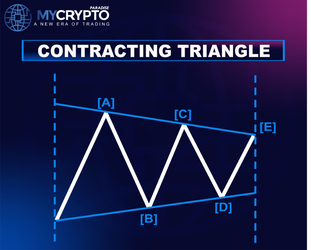 Contracting Triangle Correction