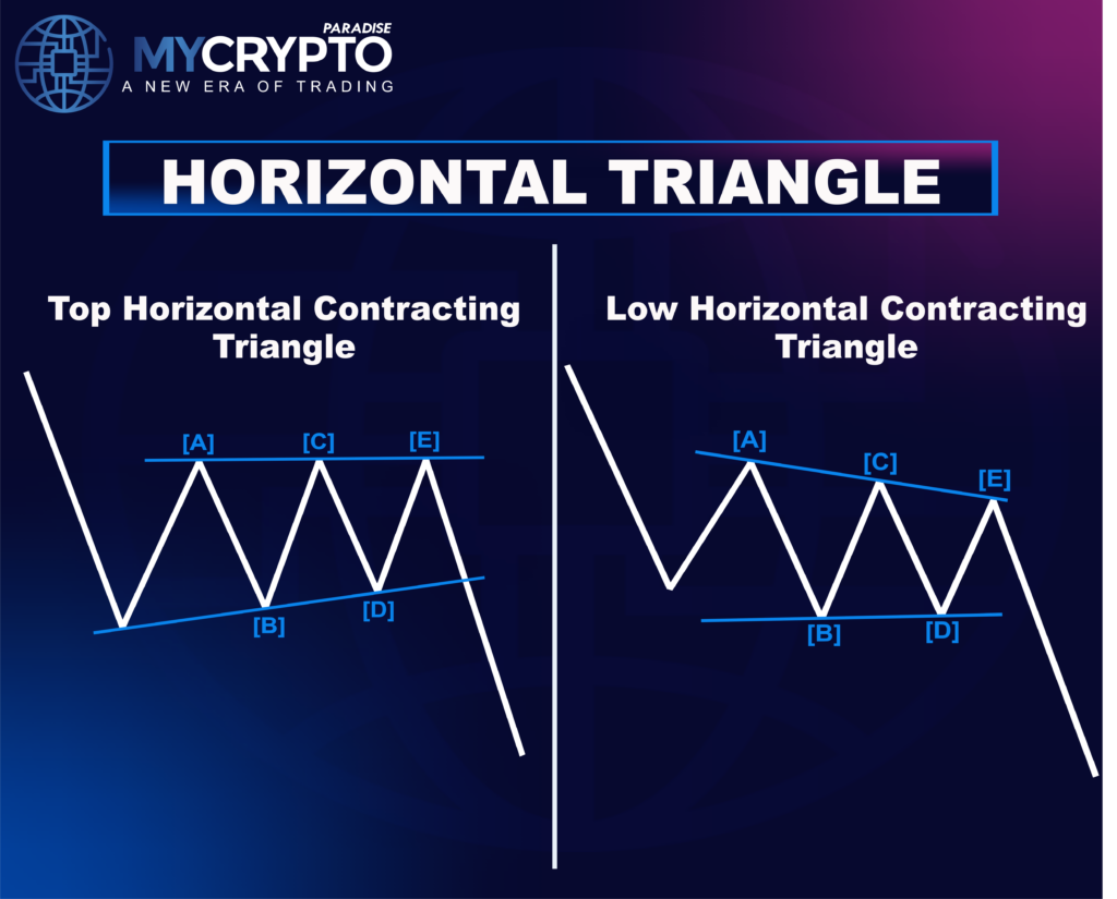 Contracting Triangle Correction