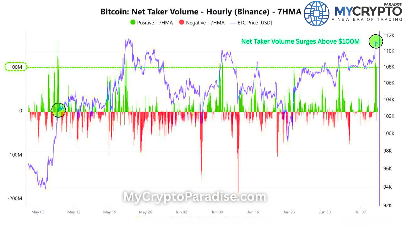 Bitcoin Options