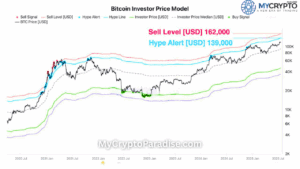 Altcoins