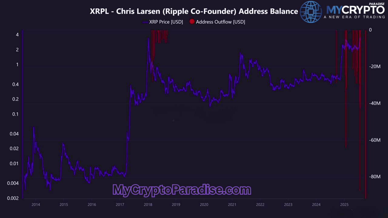 Exit Liquidity