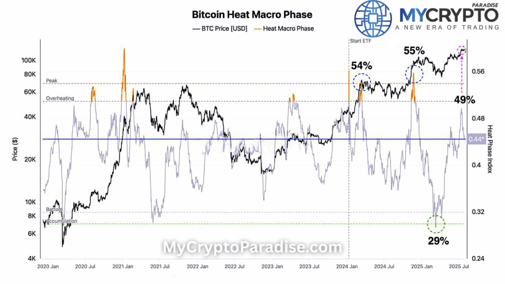 Bitcoin Market