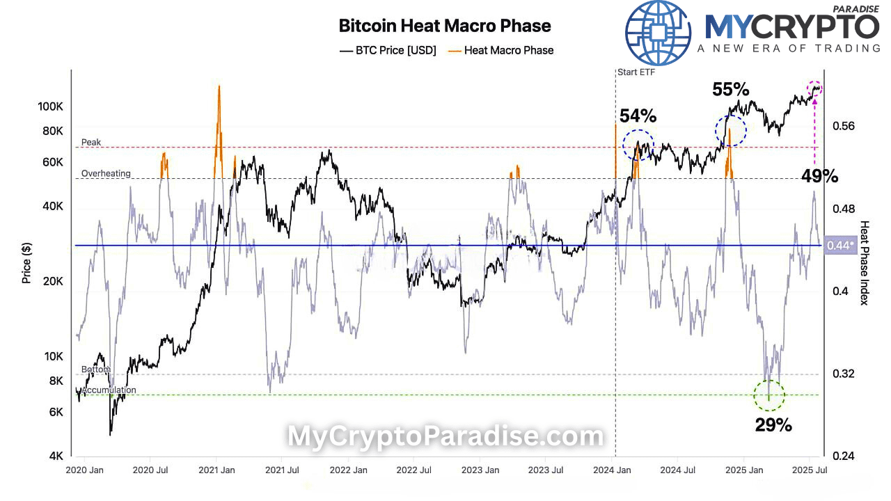 Bitcoin Market