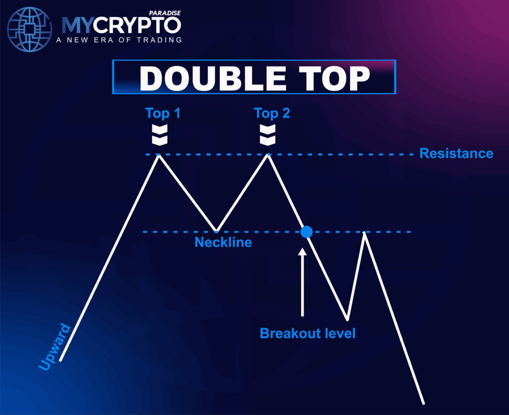 Double Top