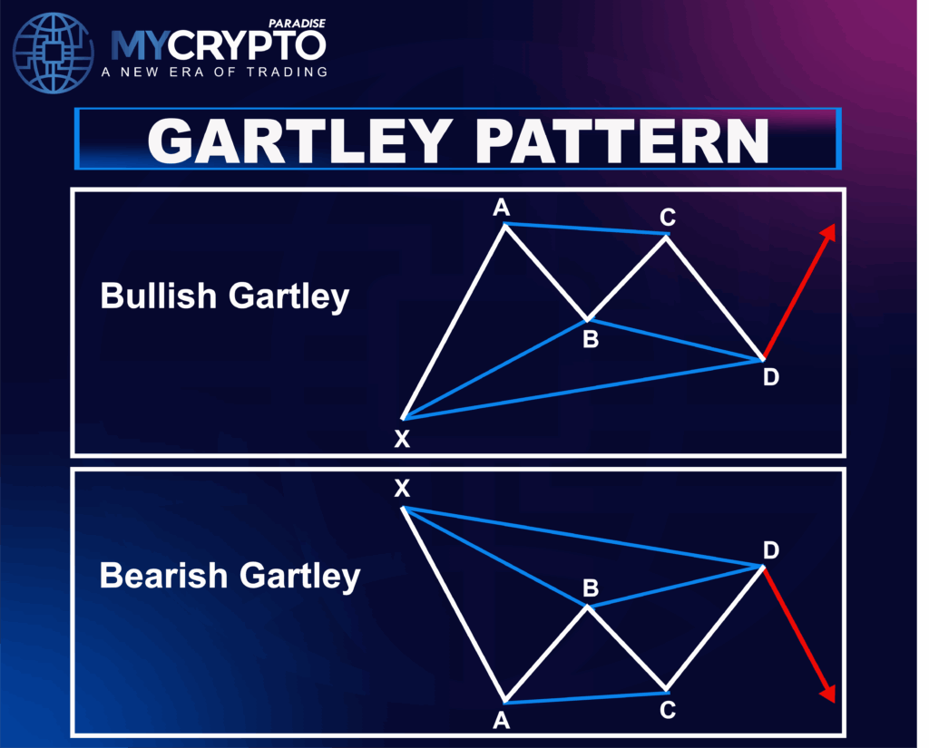 Harmonic Patterns