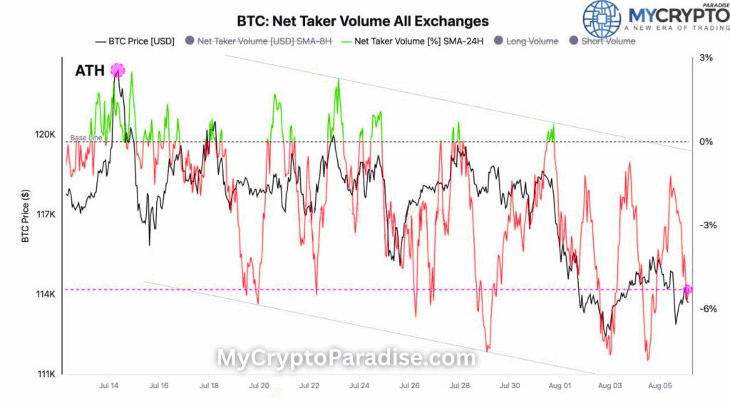 Crypto Crash