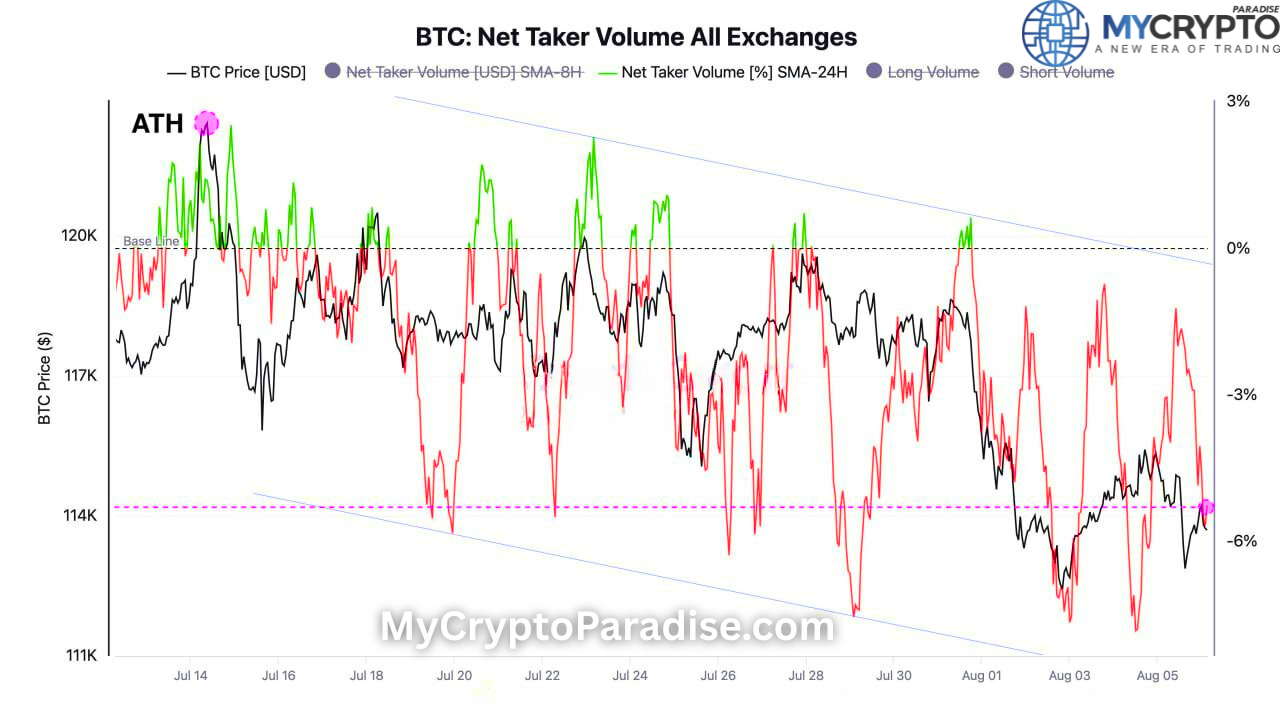Crypto Crash