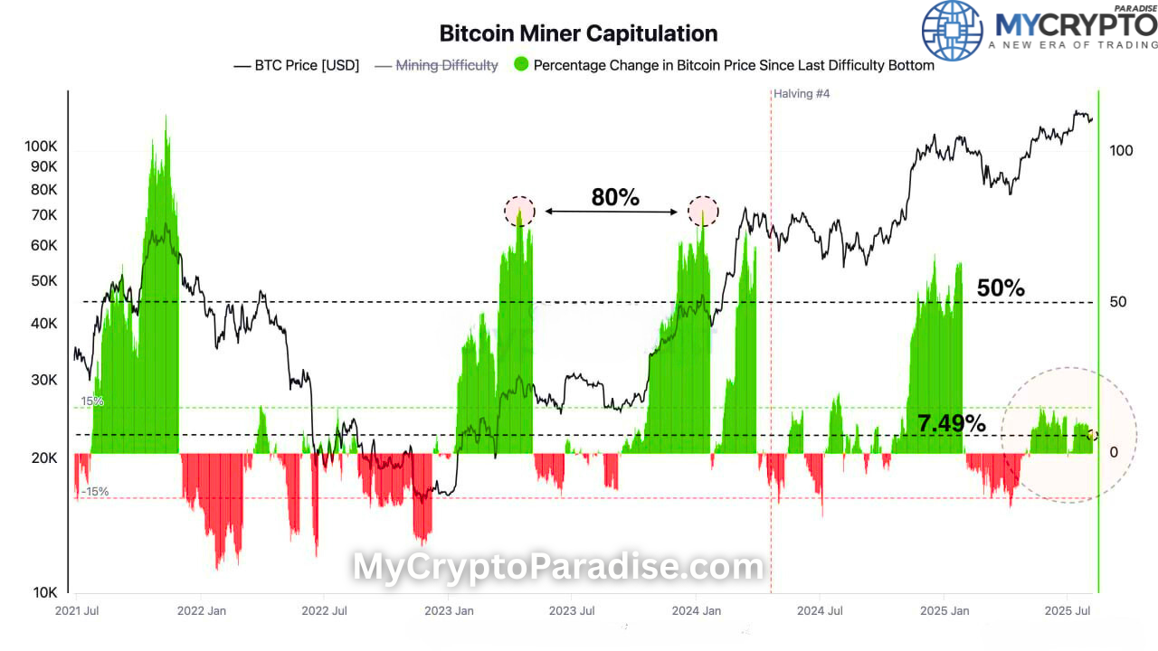 Bitcoin Miners