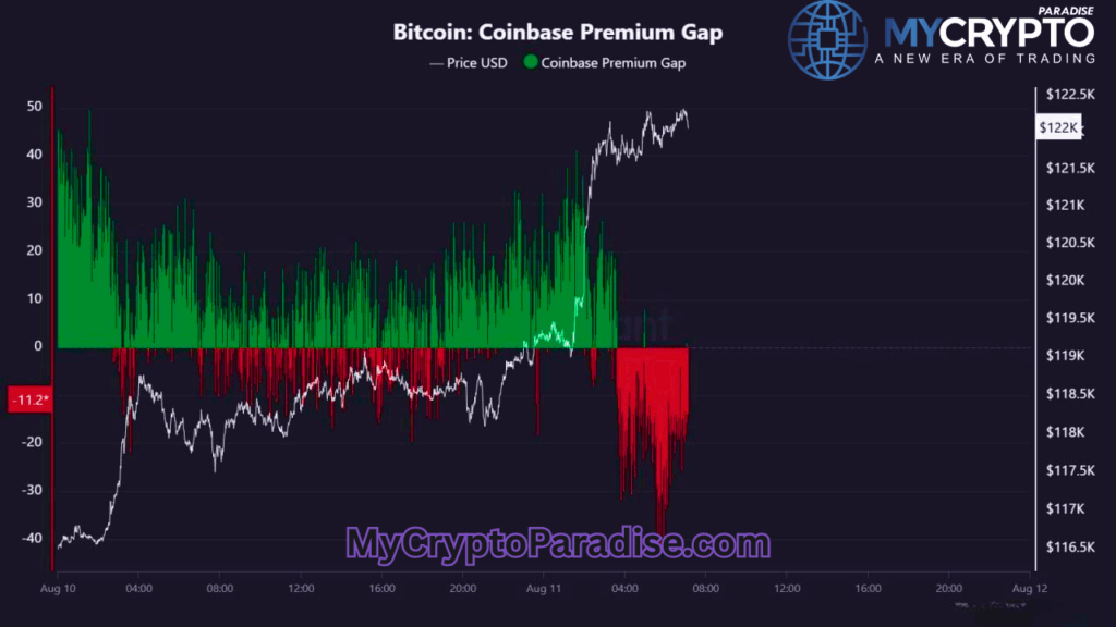 Coinbase