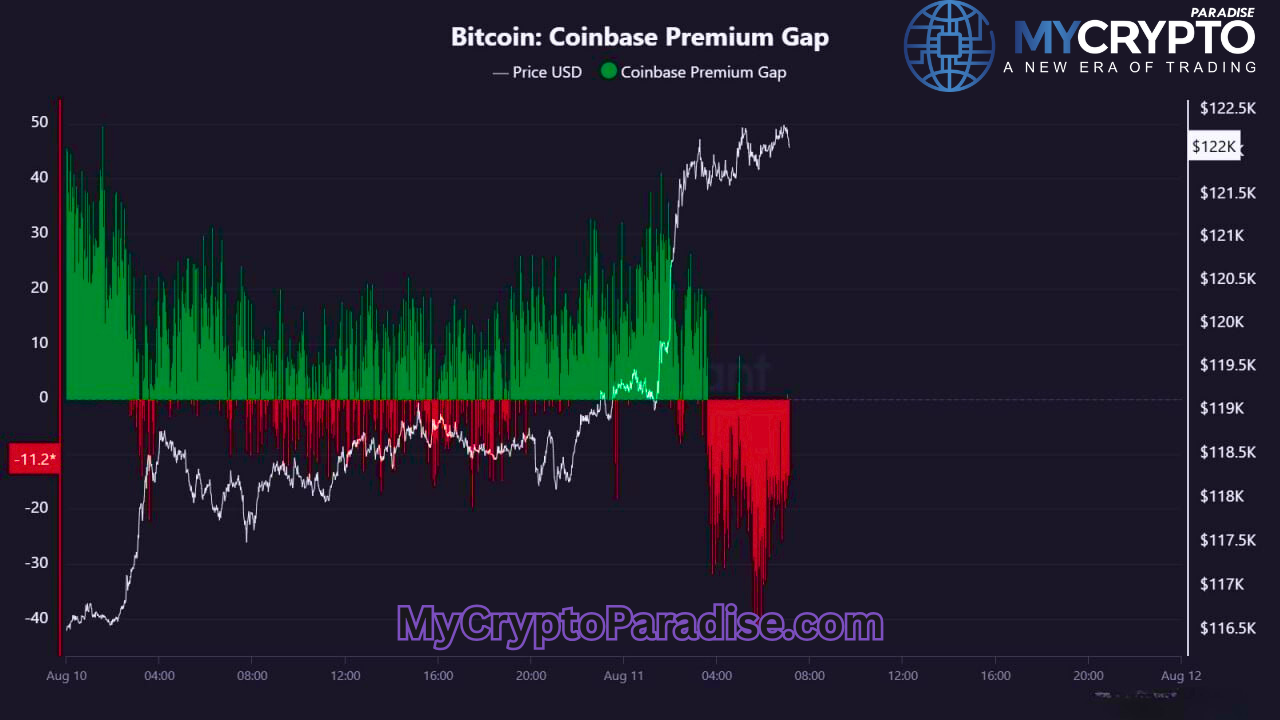 Coinbase